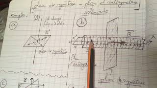 Plan de symétrie et plan d’antisymétrie [upl. by Mossman154]