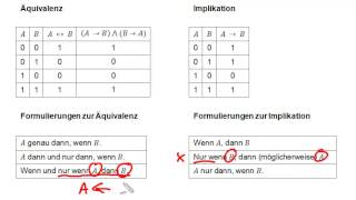 Zusammenhang von Formulierungen bei Äquivalenz und Implikation [upl. by Aivalf959]