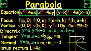 How to find the EquationFocusVertexDirectrixLatus rectumTangent amp Normal of a Parabola [upl. by Notnats]