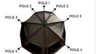 Armor Joints for Trakker Tempest Bivvy Systems [upl. by Adleremse398]