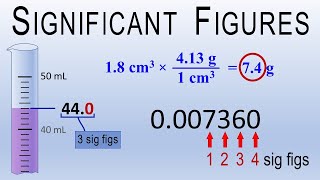 Significant FiguresSignificant Digits in Measurement in Numbers in Calculations sig fig rules [upl. by Carver]