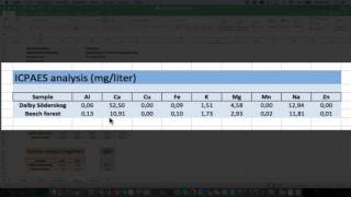 Water Chemistry 1 Whats in the water [upl. by Santiago]