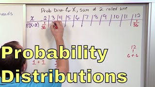 02  Random Variables and Discrete Probability Distributions [upl. by Ahsiym]