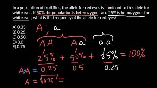 How to find frequency of the alleles in a population [upl. by Tirrell]