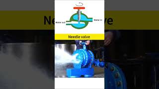 The working principle of needle valve valve machinery chemical industry [upl. by Yvon]