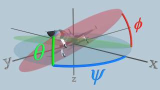 The Aerospace Euler Angles [upl. by Yenial616]