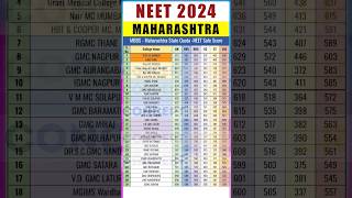 Mbbs Cutoff 2024🤔Neet Cutoff Maharashtra2024 😱 Neet 🎯shorts🔥🔥 viral [upl. by Giess]