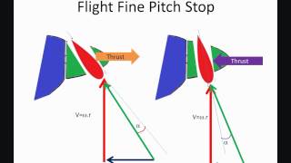 Flight Fine Pitch Stop [upl. by Aronle]