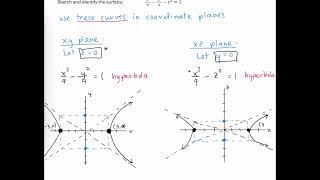 Hyperboloid of Two Sheets [upl. by Risa]