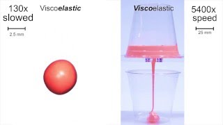 Key Rheological Phenomena Viscoelasticity [upl. by Okun965]