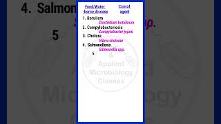 Food and waterborne bacterial diseases  foodmicrobiology basicappliedmicrobiology [upl. by Drahnreb]