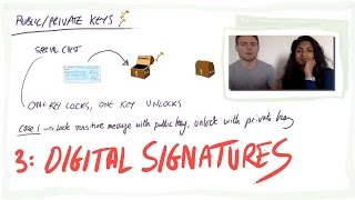 BlockchainBitcoin for beginners 3 publicprivate keys signatures and first ever transaction [upl. by Lamrert161]