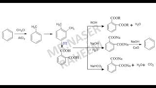 map of phthalic acid الكبسولة الخامسة [upl. by Georgetta]