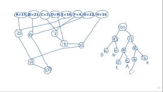 Huffman Encoding  Computer Architecture CSE211 [upl. by Attenehs609]