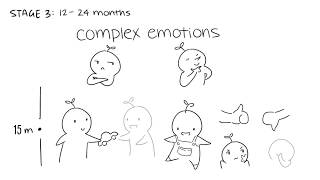 The 3 Stages of Emotional Child Development [upl. by Kip585]