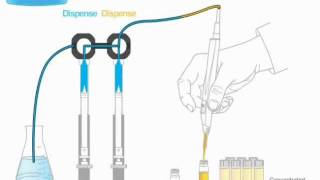 ML600 DiluterDispenser Demo  DualSyringe Diluter Mode [upl. by Olyhs930]