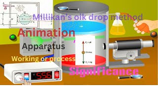 stepbystep Millikan experiment  millikans oil drop experiment to determine charge of an electron [upl. by Enaej791]