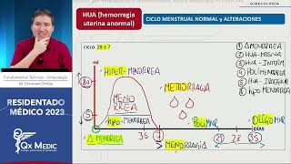 Ginecología  5 Hemorragia uterina anormal [upl. by Iliram856]