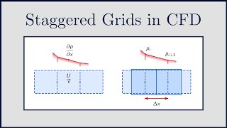 CFD Rhie amp Chow Interpolation Part 2 Staggered Grids [upl. by Ardiekal]