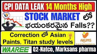 Stock market మరింత పతనంCPI Data AkumsWaareeNatchoMarkshanAsian paintsTitanNiftyBank Nifty [upl. by Ranee]