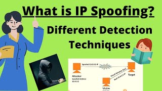 What is IP Spoofing Different Detection Techniques of IP Spoofing [upl. by Nadbus]