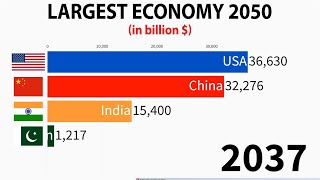 Largest Economy in 2050 INDIA PAKISTAN CHINA AND USA [upl. by Oirtemed]