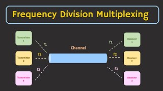 Frequency Division Multiplexing FDM Explained [upl. by Isola]