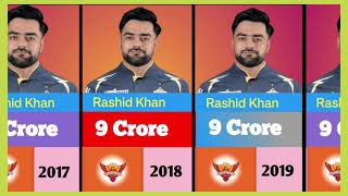 Rashid Khan IPL Salary of each season 2017 to 2023 [upl. by Baxter]