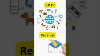 What is SMTP  Simple Mail Transfer Protocol shorts [upl. by Htebyram]