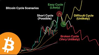 Bitcoin Will SHOCK Everyone [upl. by Windy]