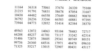 AP Statistics How to Sample with a Random Number Table [upl. by Shirley689]