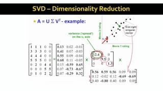 Lecture 48 — Dimensionality Reduction with SVD  Stanford University [upl. by Assi]