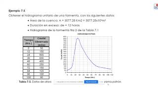 PARTE 7HIDROLOGIA HIDROGRAMA UNITARIO [upl. by Nonnairb]