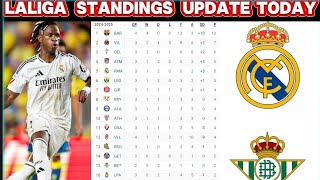 💕💕🔥LA LIGA TABLE UPDATES TODAY LA LIGA TABLE AND STANDINGS 202425  MATCHWEEK 2💕🔥💕 [upl. by Libyc]