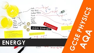 All of AQA Energy explained in 7 minutes  GCSE Physics 91 REVISION [upl. by Nyloj]