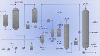 Hydrocracking Unit [upl. by Annanhoj]