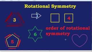 Rotational Symmetry [upl. by Tirma]