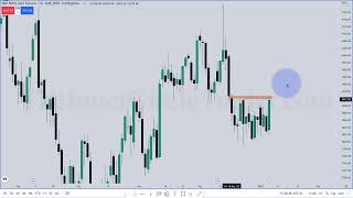 January 2023 NonFarm Payroll Review amp HTF Concepts Daily Chart SMT with Micro contract [upl. by Aldarcie]