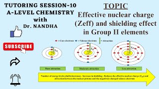 TUTORING SESSION10 Effective Nuclear Charge Zeff and Shielding effect in Group II Elements [upl. by Ttennaej]