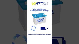 What is the life span of WattCycle LiFePO4 Battey [upl. by Imot]