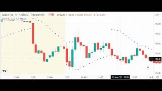 Trading with the Parabolic SAR Indicator [upl. by Krispin]