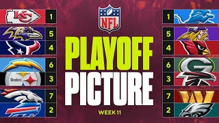 NFL Playoff Picture Eagles TIGHTEN grip on NFC East Commanders fall to 7th seed [upl. by Herra]