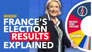 Frances Insane Election Results Explained [upl. by Drofxer]