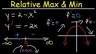 Relative Extrema Local Maximum and Minimum First Derivative Test Critical Points Calculus [upl. by Enyawad733]