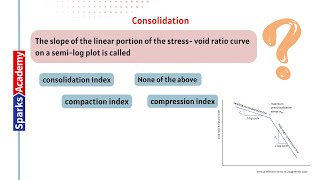 Most Expected Question Discussion Series  Geotechnical Engineering 05  MAWSD AE amp JE [upl. by Tobye]