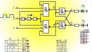 JK Flipflop positiv flankengesteuert [upl. by Aimit]