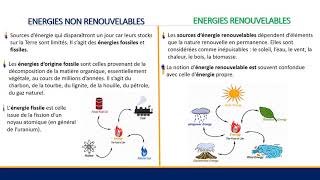 Les sources dénergie [upl. by Neirda]