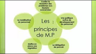 Les principes du management participatif [upl. by Groves]