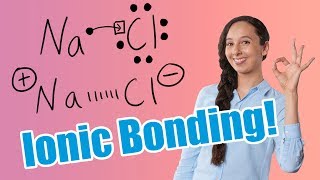 Ionic Bonding Definition and Examples [upl. by Mcgannon453]