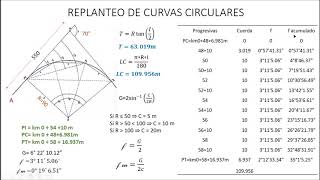 Replanteo de Curvas Horizontales — Ejemplo 1 [upl. by Greeley]